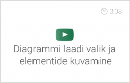 Exceli alg- ja kesktaseme koolituse e-kursuse alateema 'Diagrammide lisamine' video 'Diagrammi laadi valik ja elementide kuvamine'. Autor: Asko Uri, KehaMeeleKool / Kasulik Koolitus