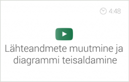 Exceli alg- ja kesktaseme koolituse e-kursuse alateema 'Diagrammide lisamine' video 'Lähteandmete muutmine ja diagrammi teisaldamine'. Autor: Asko Uri, KehaMeeleKool / Kasulik Koolitus